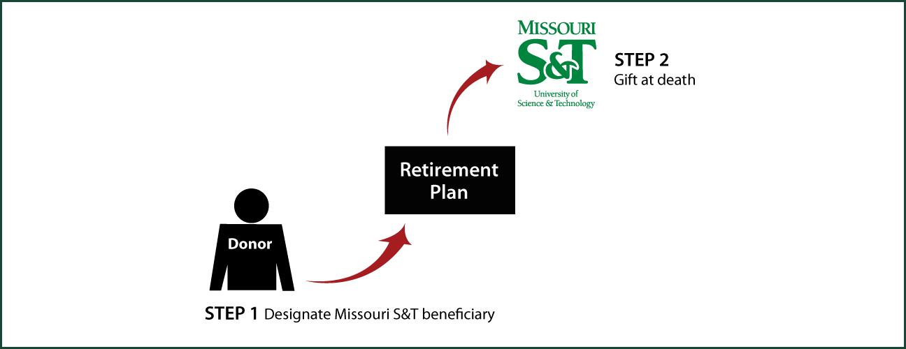 Gifts from Retirement Plans at Death Thumbnail